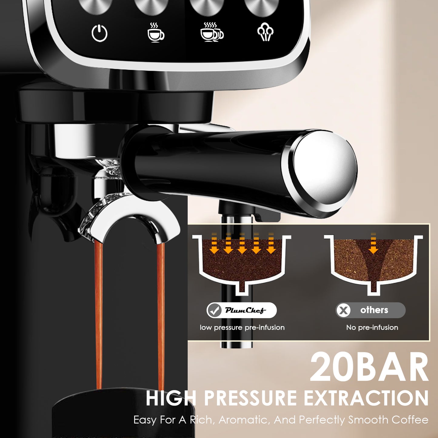 Plum Chef Espresso Machine with Steam Milk Frother Semi Automatic 20 Bar Compact Coffee Maker with LED Display for home Cafetera Espresso, Latte, Cappuccino, Americano, Macchiato