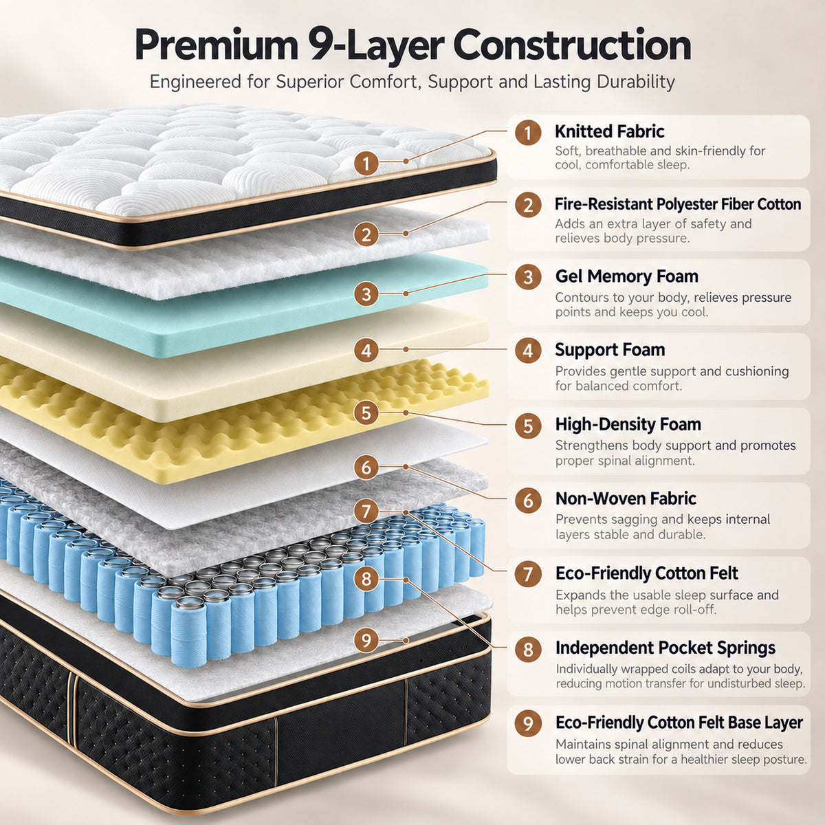 Full Mattress, 12 Inch Hybrid Mattress in a Box, Gel Memory Foam Mattress, Individually Wrapped Pocket Coils Innerspring Mattress, Support & Pressure Relief, Medium Firm Feel, 54"*75"