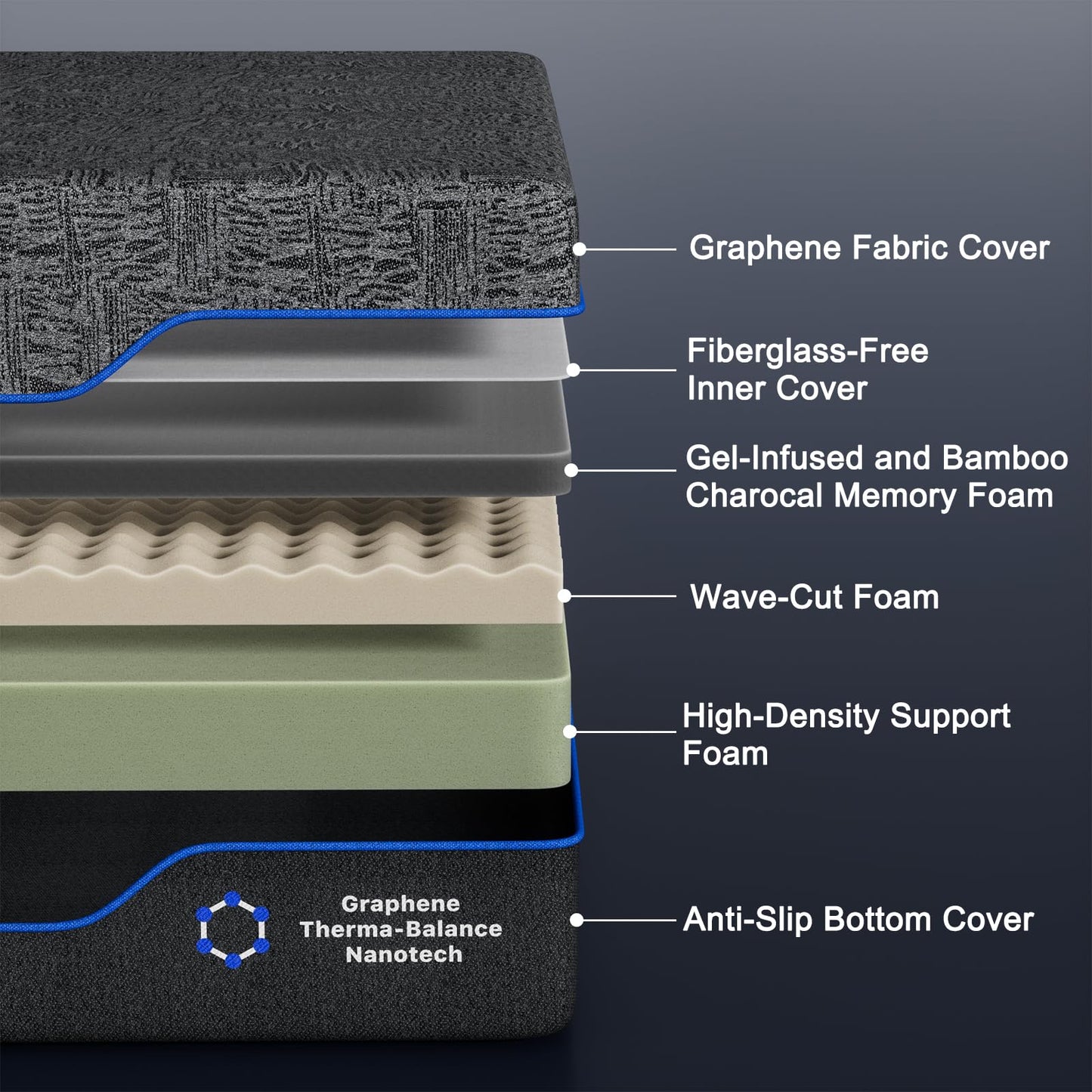Queen Mattress, 10 Inch Memory Foam Mattress, Medium Firm, Cooling Gel & Graphite Infused, CertiPUR-US Certified, Fiberglass-Free, Bed-in-a-Box - VANELC