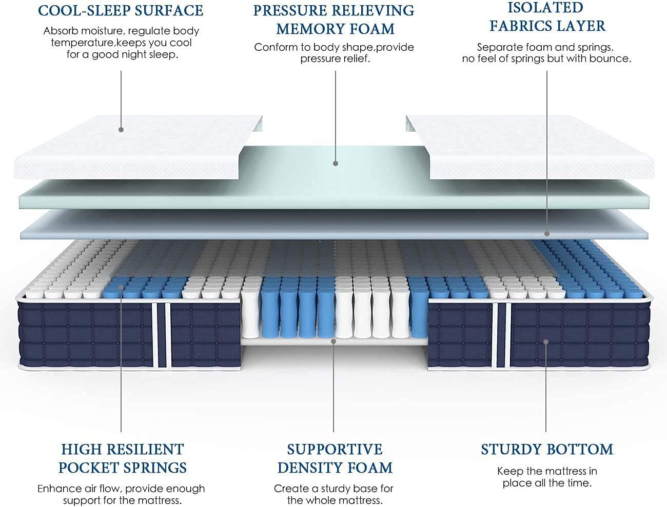 Twin Mattress, 10 inch Hybrid Mattress in a Box, Gel Memory Foam Mattress, Individually Wrapped Pocket Coils Innerspring Mattress, Support & Pressure Relief, Medium Firm Feel, 39"*75" - VANELC