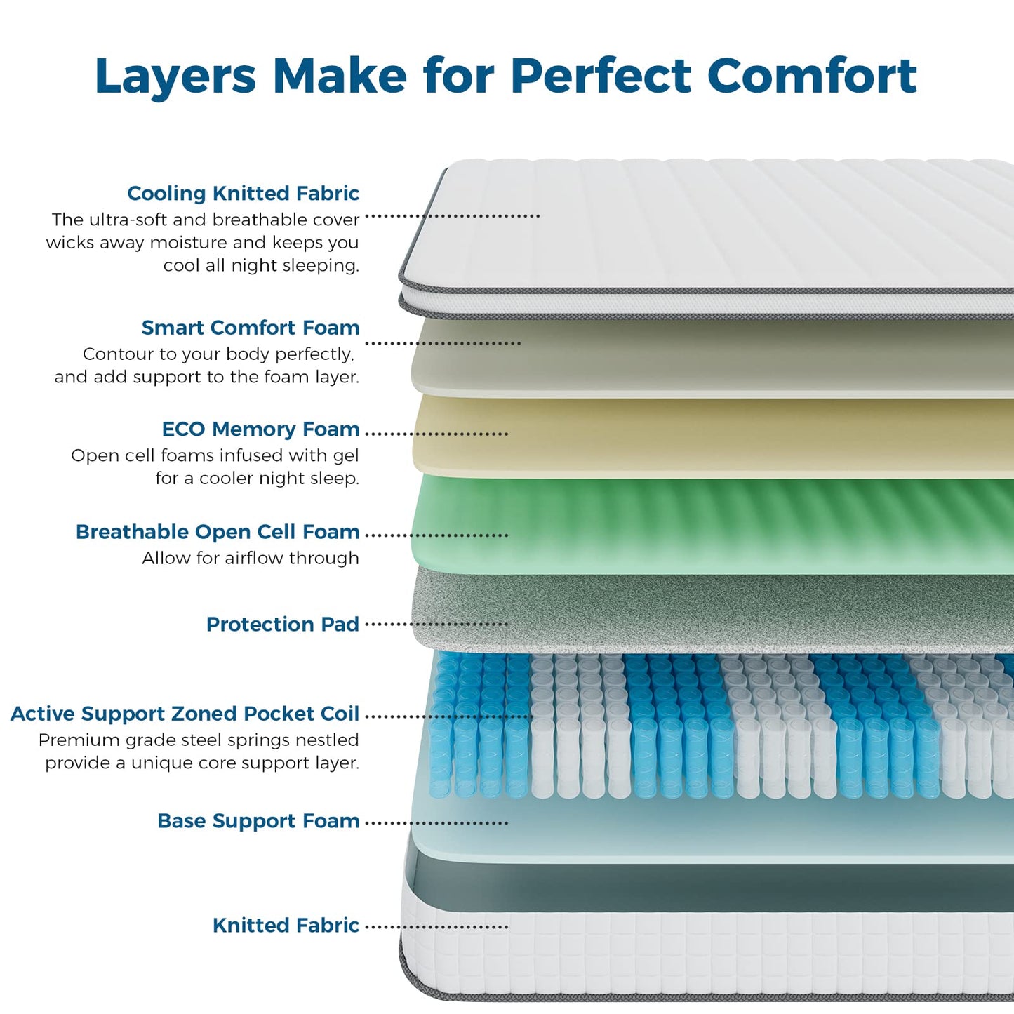 Twin XL Mattress, 10 Inch Hybrid Mattress, Gel Memory Foam & Pocket Spring Twin XL Bed Mattress in a Box, Medium Feel, Cooler Sleep & Pressure Relief, 80"*39", White&Gray - VANELC