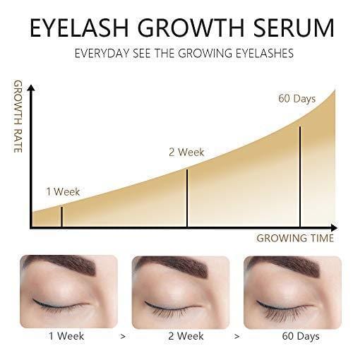 Vanecl Best Organic Lash Serum,Eyelash Growth Serum& Brow Serum,For Long, Thick Looking Natural Lashes and Eyebrows 5ML - vanelc