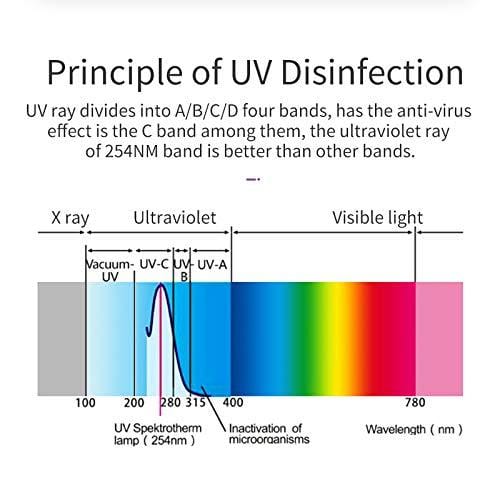 UV Light Sanitizer Box, UVC Phone Sanitizer And Charger (US STOCK) - vanelc